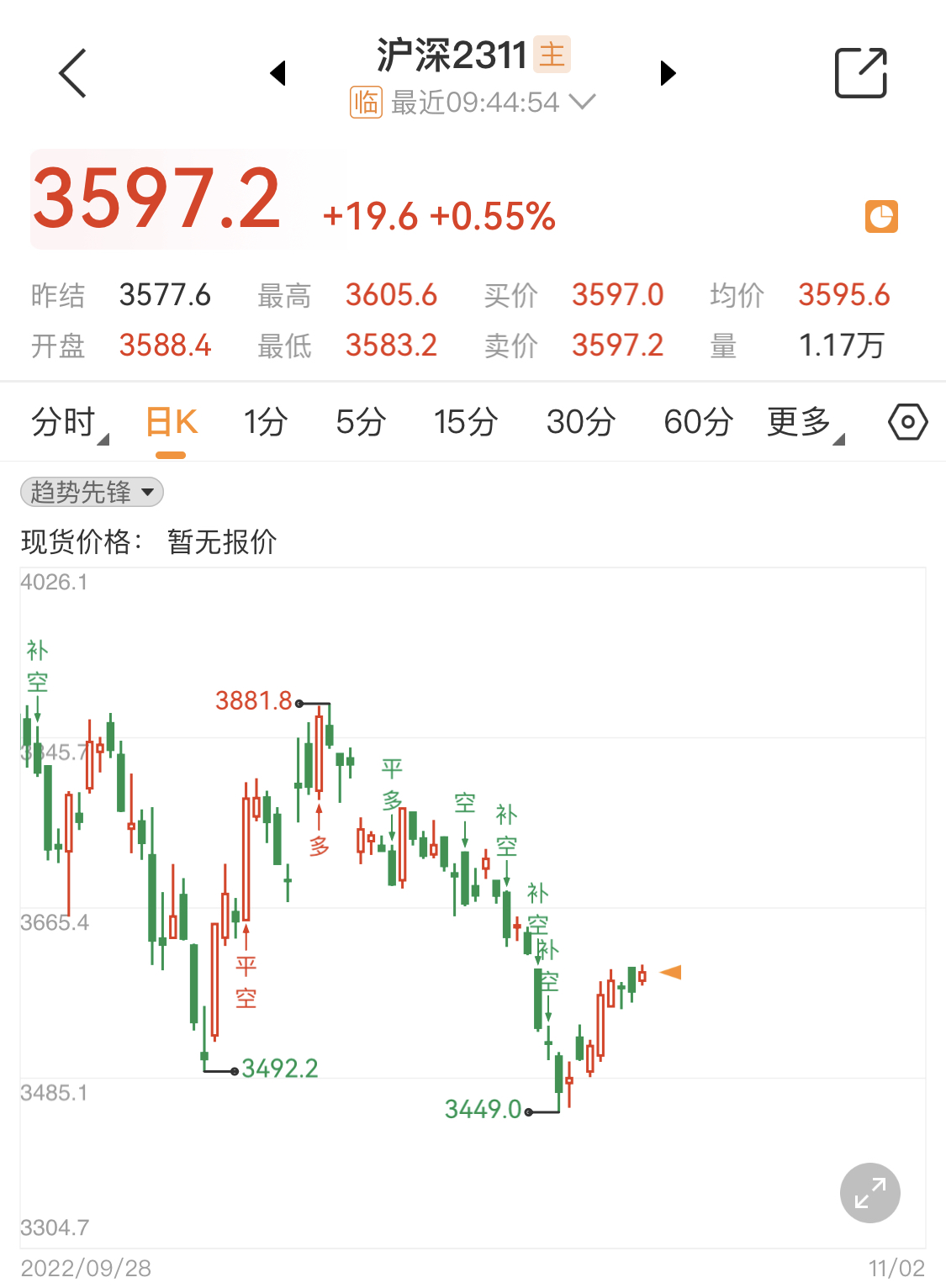 北向资金继续流出 股指期货短期或震荡整理