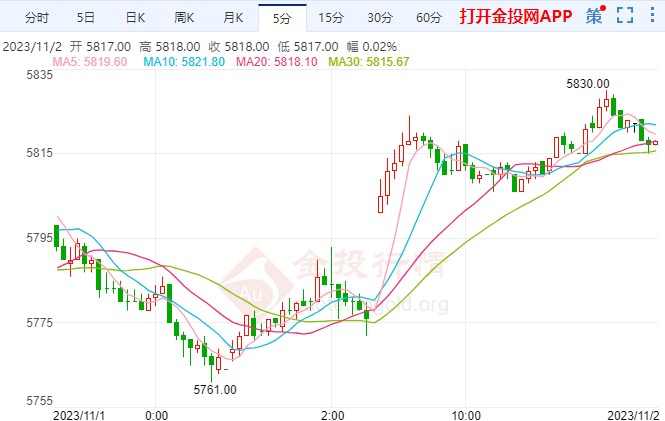 鲍威尔展现鸽派立场 白银期货价格走跌