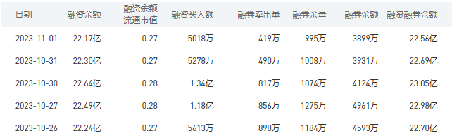 中国银行今日股价：11月2日收盘上涨0.77%