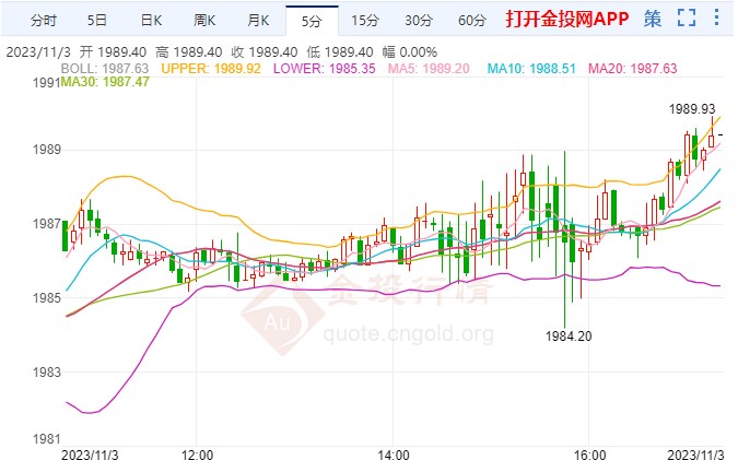 金投財(cái)經(jīng)晚間道：非農(nóng)倒計(jì)時(shí)開(kāi)始 金價(jià)走勢(shì)等待催化劑