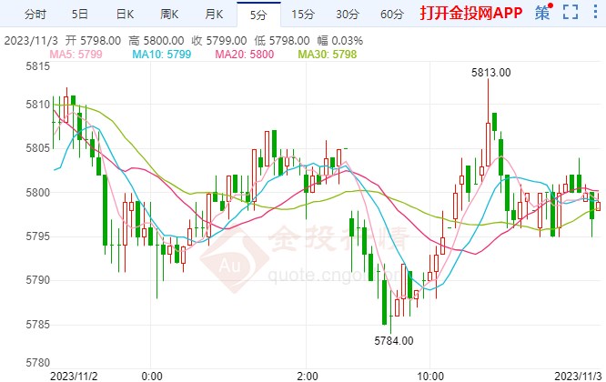 美债收益率或重新测试高点 白银期货走高