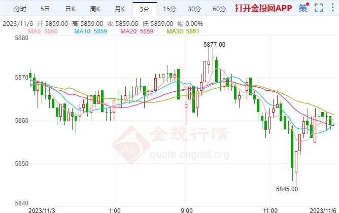 美联储停止加息预期继续升温 白银期货走高