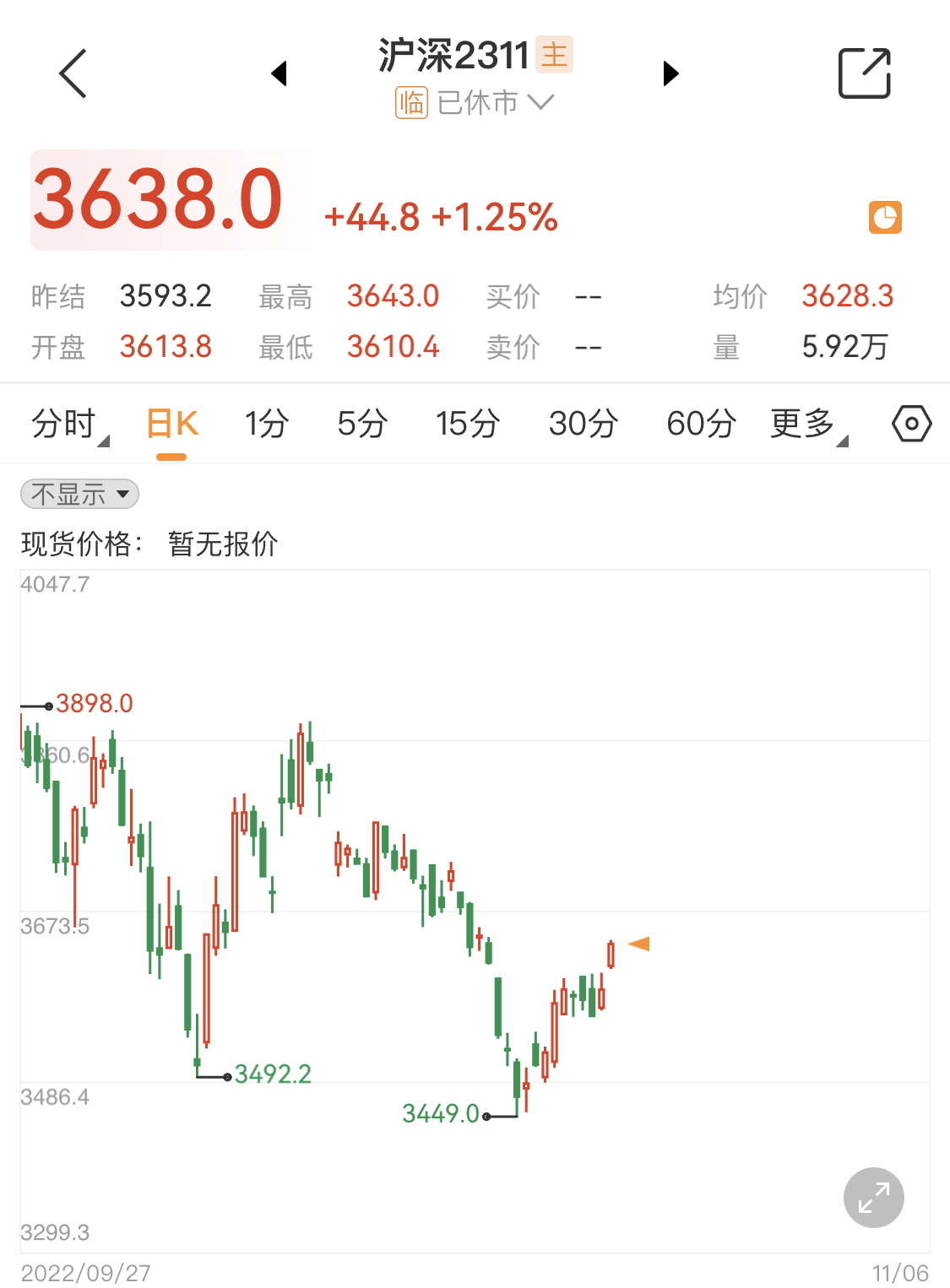 股指高开高走 北向资金一路买入