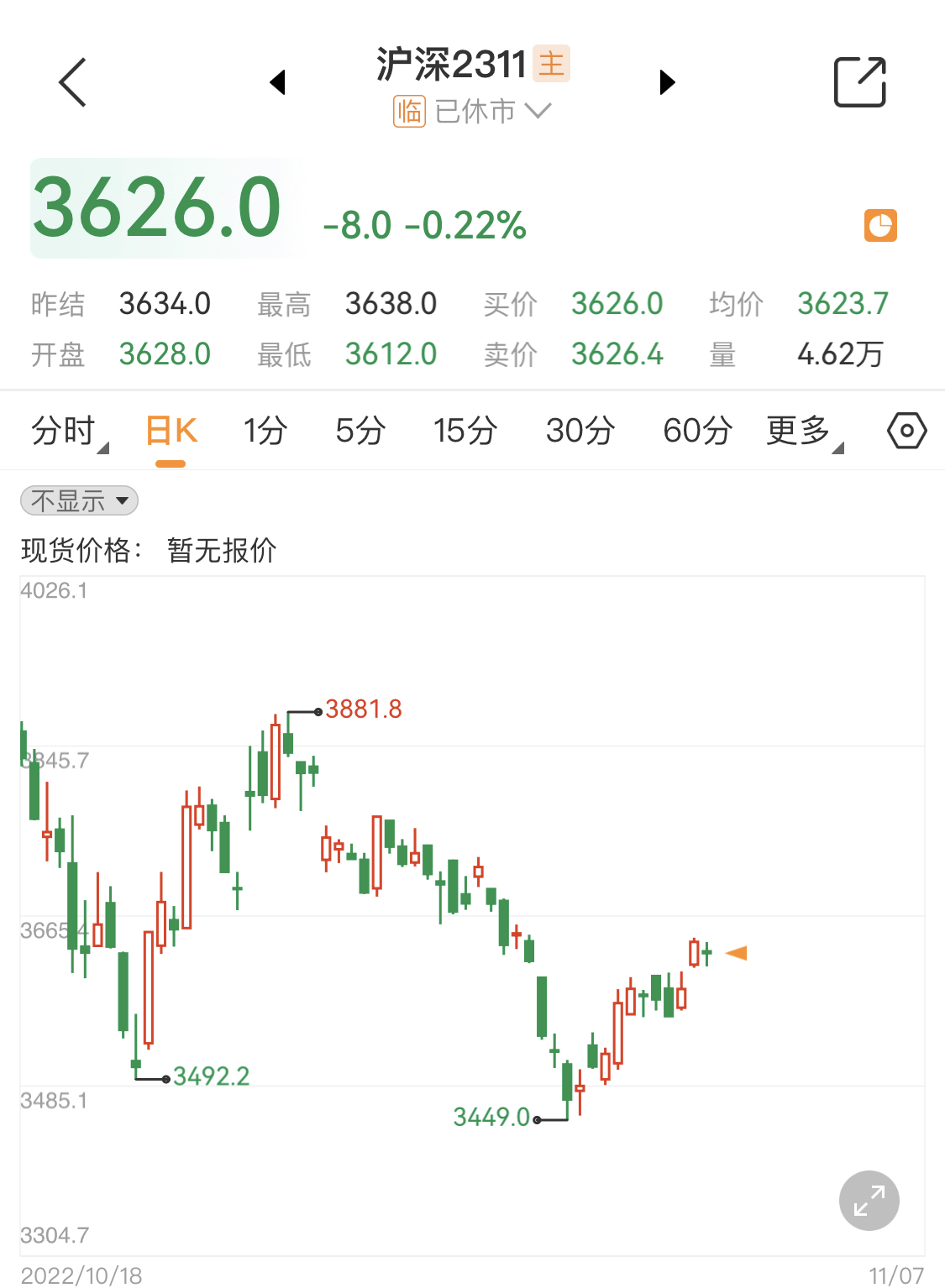 北向资金再次出逃 沪深300股指微幅下跌