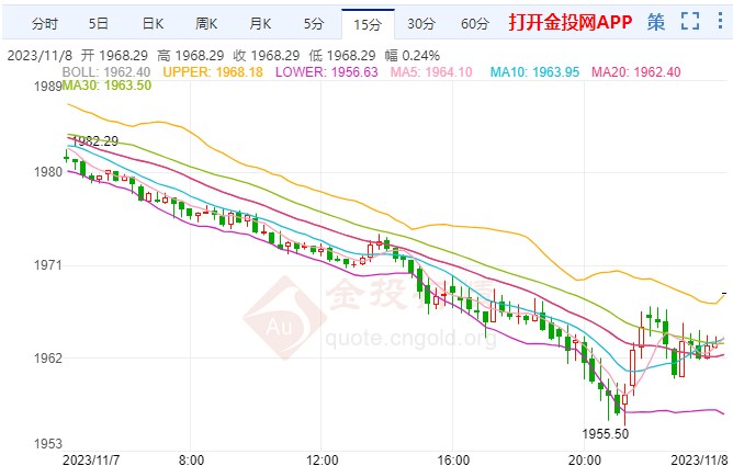 金投財(cái)經(jīng)早知道：多頭痛失避險(xiǎn)光芒 黃金走勢低迷不振