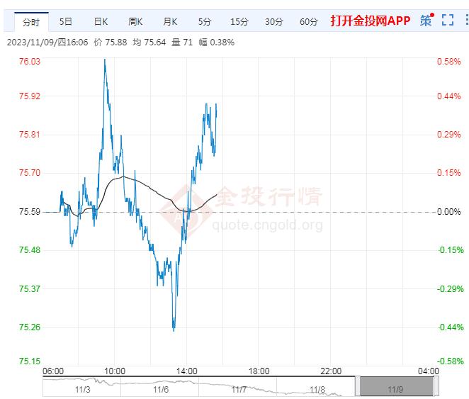 11月9日原油价格晚间交易提醒