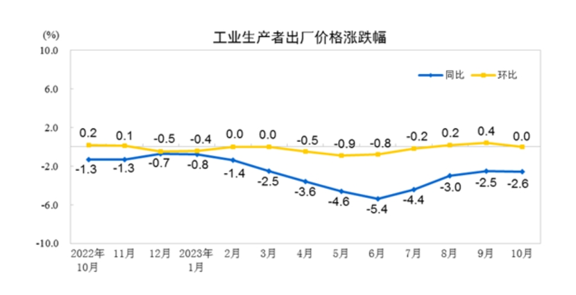 最新！物价数据公布