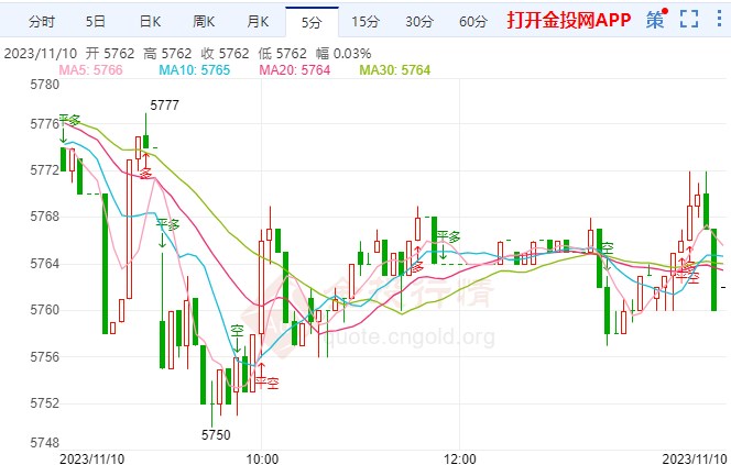 白银T+D今日走势如何?2023年11月10日白银TD价格多少?