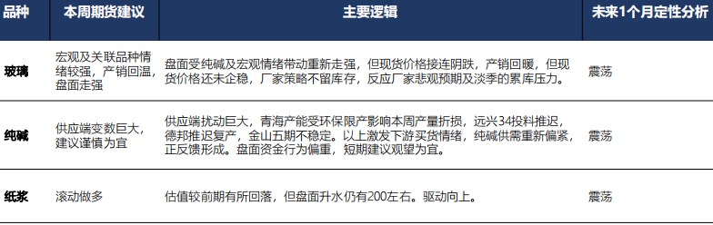 11月13日广发期货特殊商品板块周报观点汇总