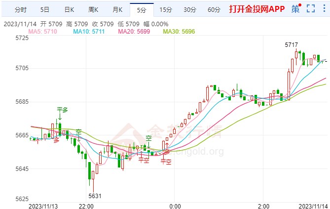 临时拨款政策进入倒计时 白银td短线探高