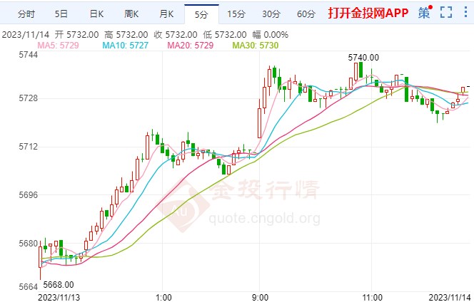美面临失去最高信用评级威胁 白银期货走高