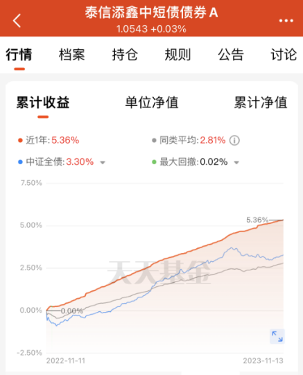 “网红”债基规模暴增！有何玄机？