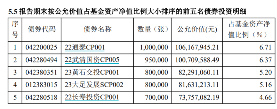 “网红”债基规模暴增！有何玄机？