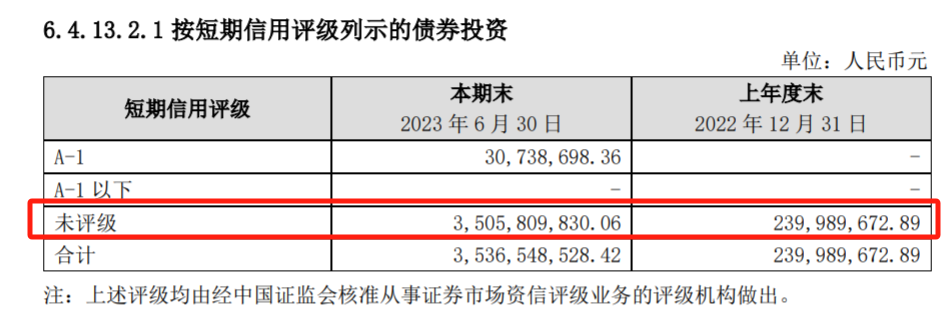 “网红”债基规模暴增！有何玄机？