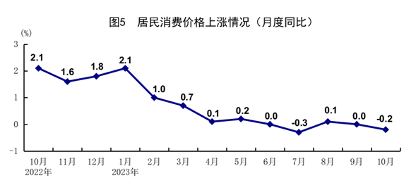 國家統(tǒng)計局：10月份市場需求持續(xù)改善 國民經(jīng)濟恢復向好