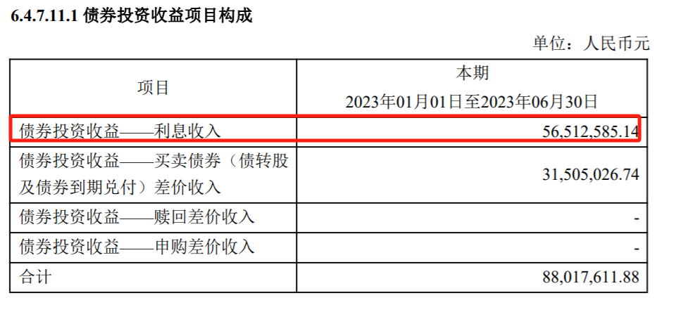 “网红”债基规模暴增！有何玄机？