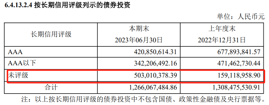 “网红”债基规模暴增！有何玄机？