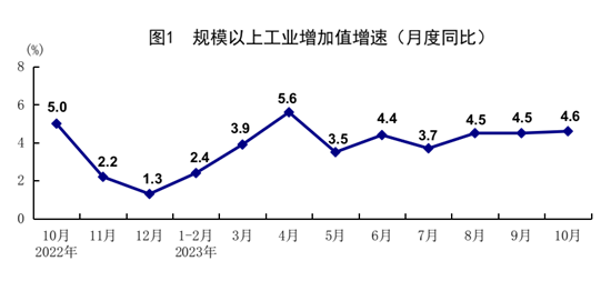 国家统计局：10月份市场需求持续改善 国民经济恢复向好