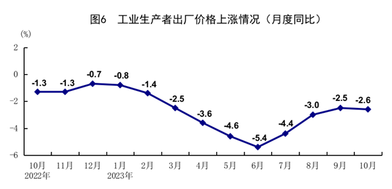 國家統(tǒng)計局：10月份市場需求持續(xù)改善 國民經(jīng)濟恢復向好