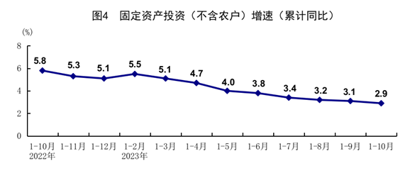 國家統(tǒng)計局：10月份市場需求持續(xù)改善 國民經(jīng)濟恢復向好
