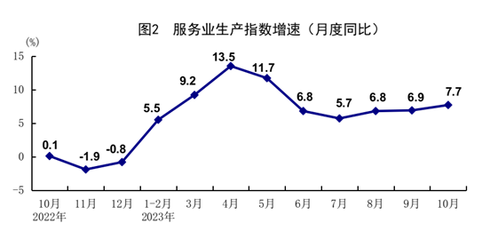 國家統(tǒng)計局：10月份市場需求持續(xù)改善 國民經(jīng)濟恢復向好