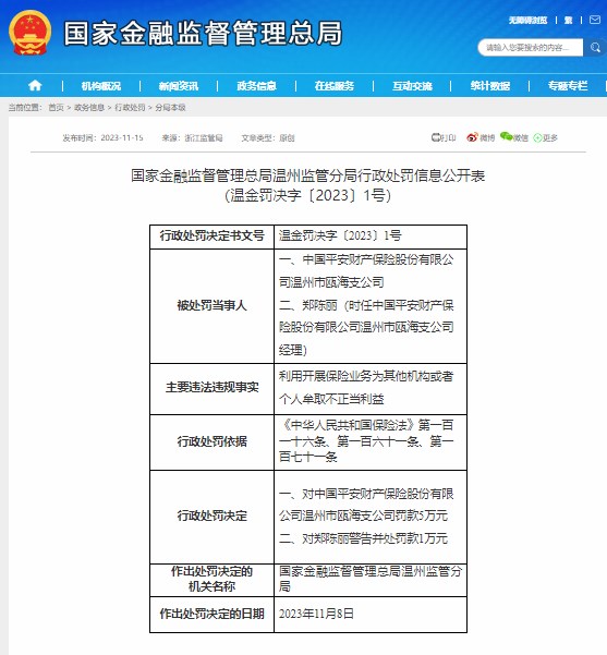 中国平安财产保险温州市瓯海支公司被罚款5万元
