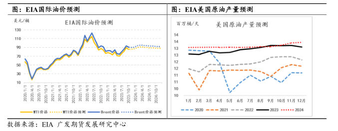 原油：从机构平衡表窥探当下原油市场的关键变量