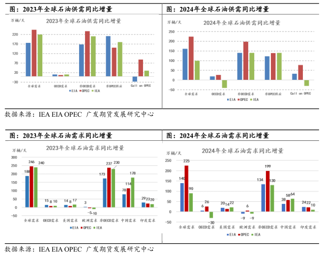 原油：从机构平衡表窥探当下原油市场的关键变量