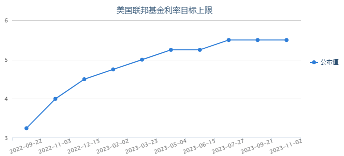 美聯(lián)儲紀要懸念十足 會否給美元跌勢再添一把火？