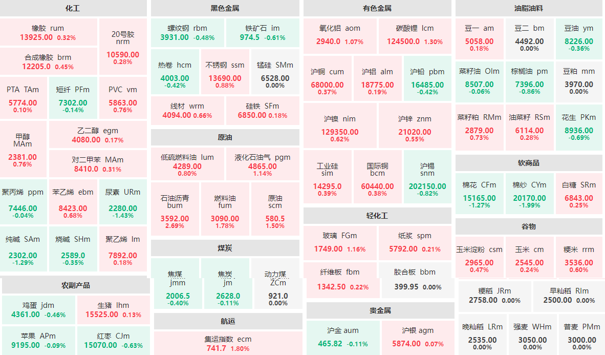 11月24日早盘：贵金属走势分化 沥青主力涨逾2%