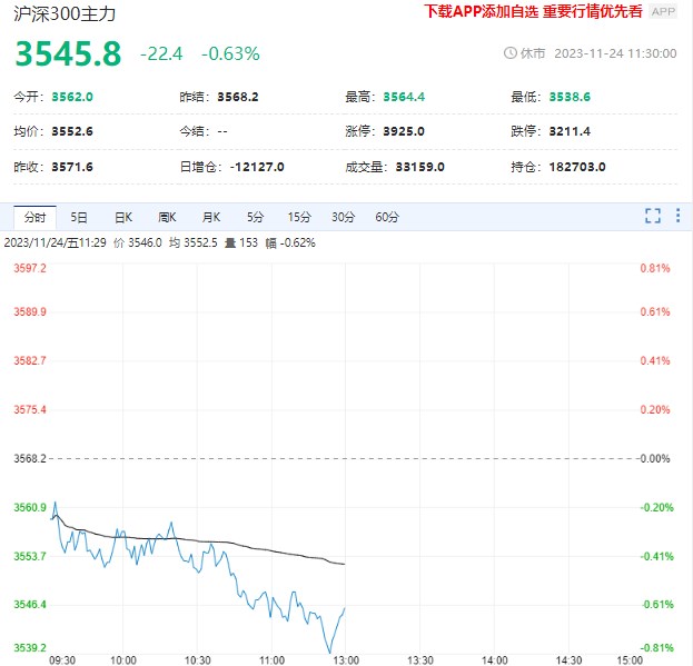 股指期货震荡整理运行 继续关注国内流动性环境