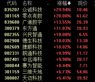 盘后突发！抖音辟谣