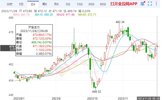 地緣政治風險支撐黃金期貨