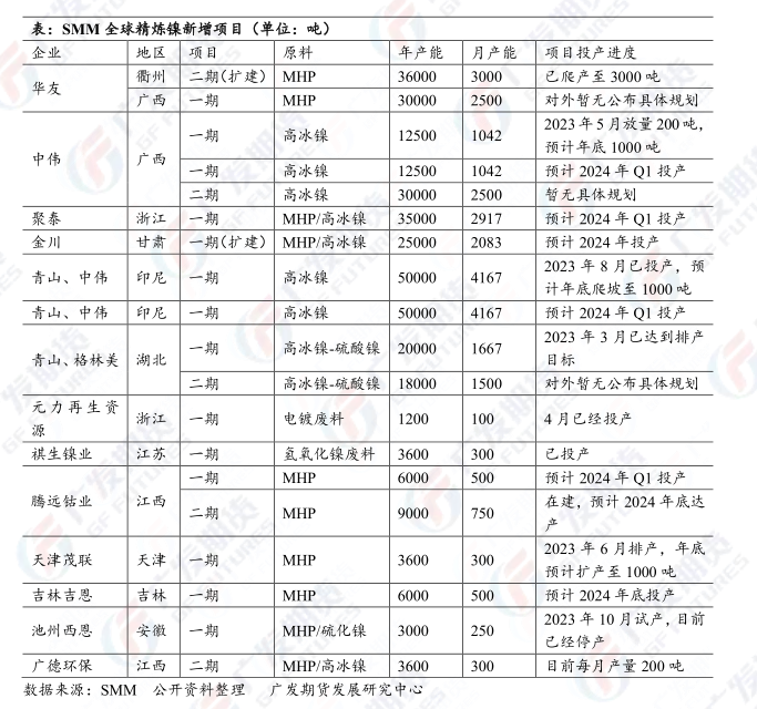 镍价反弹还是反转？