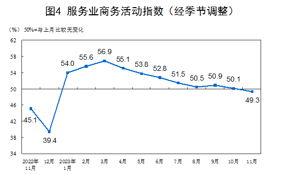 國(guó)家統(tǒng)計(jì)局：