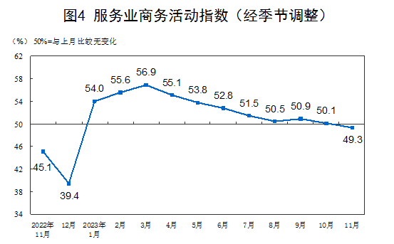 国家统计局：