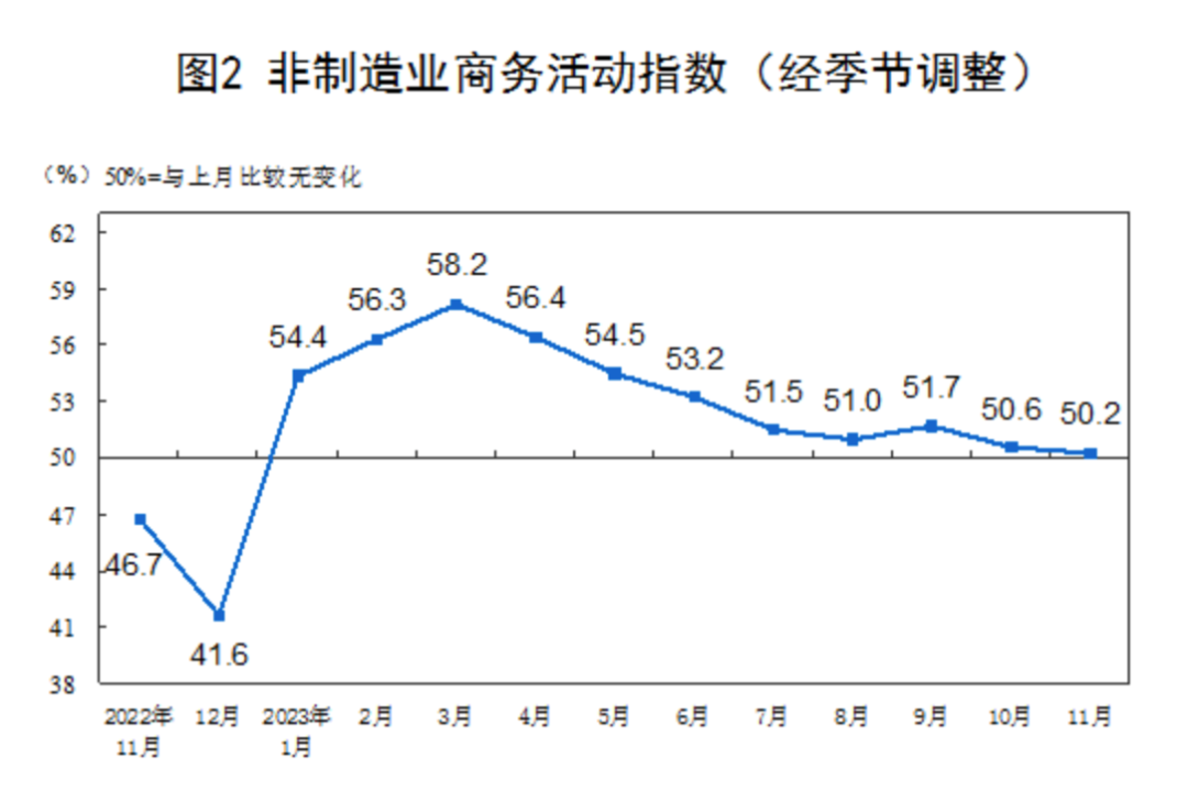 刚刚 重要数据公布！