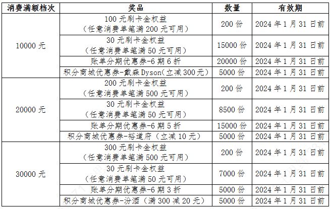 農行信用卡月月返現2023年12月