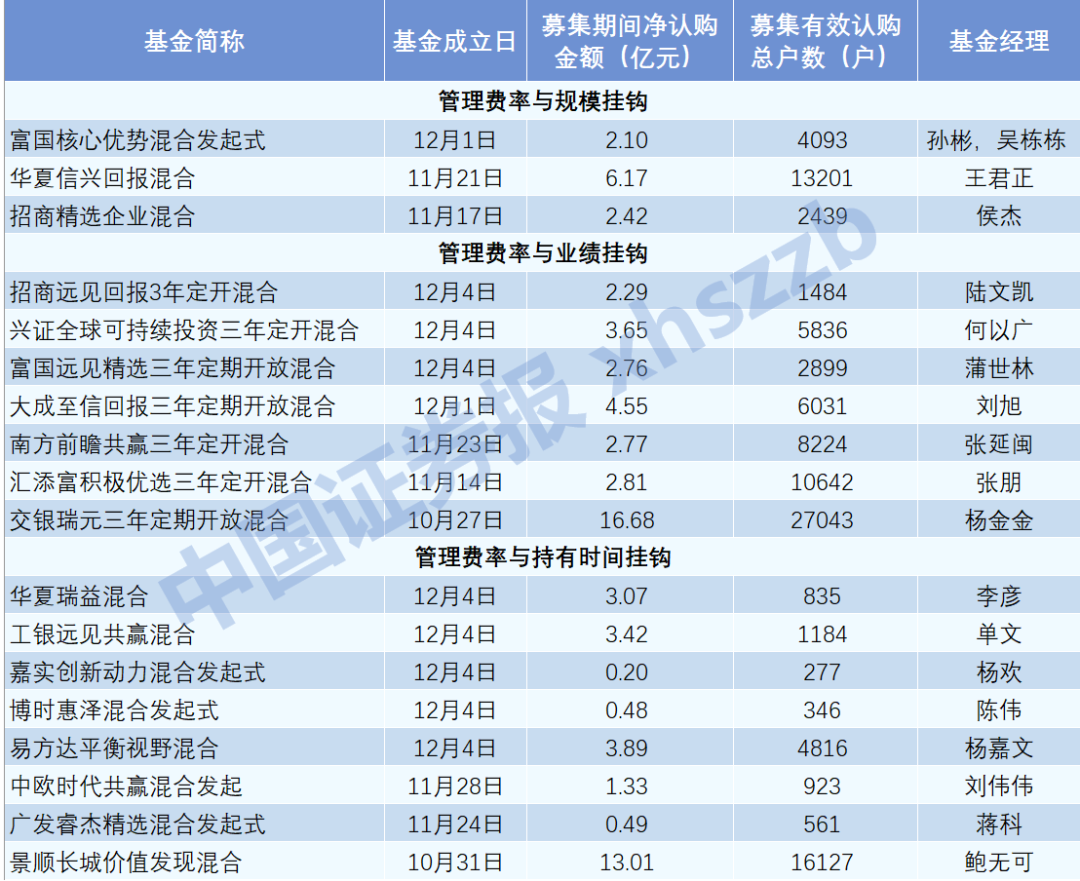 8只 同日成立！