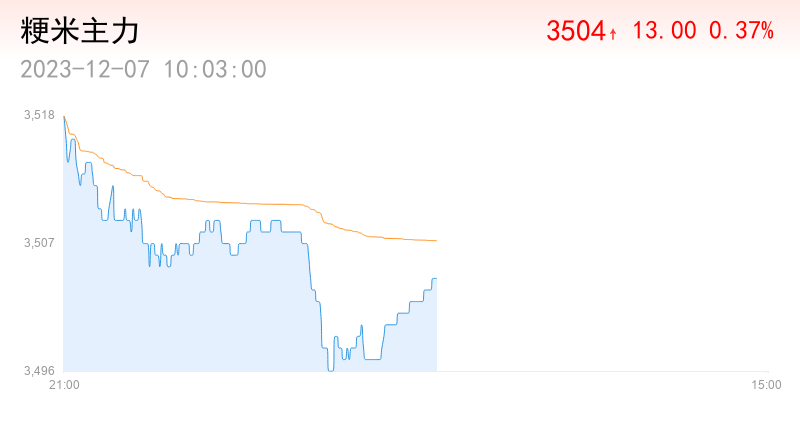 800万吨！越南大米出口创1989年以来新高