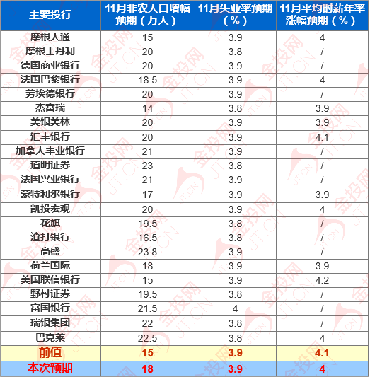 重磅前瞻：