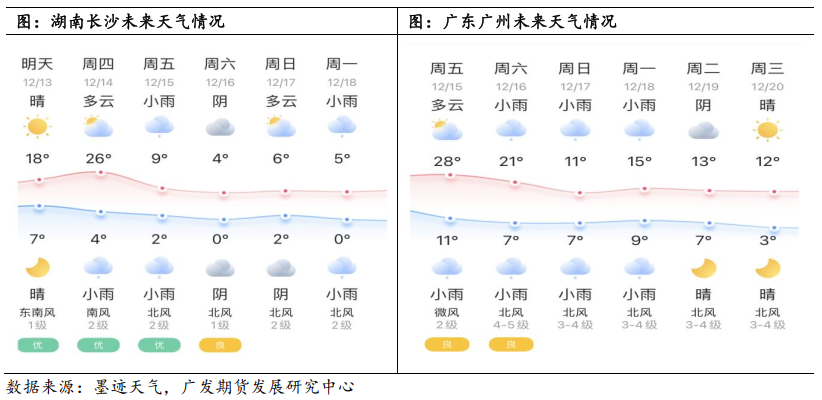 2023超强寒潮来袭 什么品种最受影响？