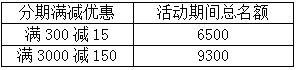 农行银联/万事达双标信用卡支付宝商户分期满减活动（2023年12月）