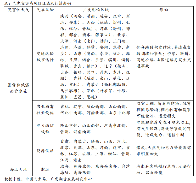 2023超强寒潮来袭 什么品种最受影响？