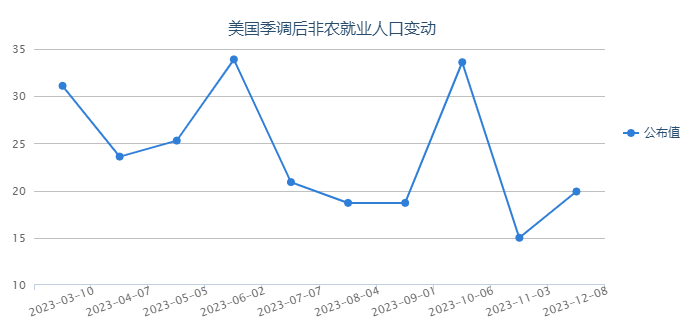 美聯(lián)儲決議前瞻：2023收官之戰(zhàn) 明年利率變動前景為關(guān)鍵！