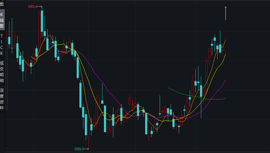 冲突恶化红海全线停航 集运期货强势涨停