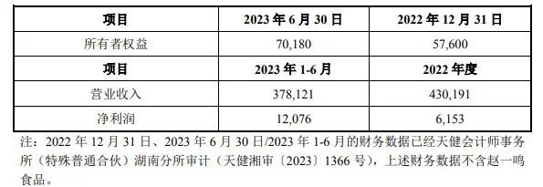 量贩零食渠道受热捧！好想你与盐津控股出手