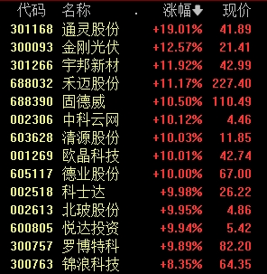 久违爆发！冲上第一