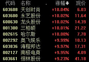 久违爆发！冲上第一