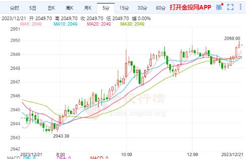 美黃金行情：美聯(lián)儲不太可能迅速降息 黃金換個區(qū)間繼續(xù)震蕩